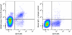 PE/Cyanine7 anti-human CD360 (IL-21R) Antibody (359513)