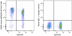 PE/Fire™ 640 anti-human CD305 (LAIR1) Antibody (342809)