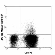 Alexa Fluor® 647 anti-human IL-21 Antibody (513005)