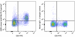PE/Cyanine7 anti-mouse CD95 (Fas) Antibody (152617)