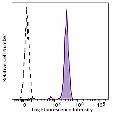 Spark Violet™ 538 anti-human CD45 (982320)