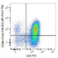 APC/Fire™ 750 anti-human CD366 (Tim-3) Antibody (345043)