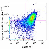 FITC anti-human CD41/CD61 Antibody (362803)