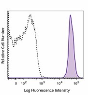 Brilliant Violet 785™ anti-mouse CD45 Antibody (103149)