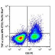 Pacific Blue™ anti-mouse TNF-α Antibody (506318)