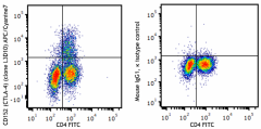 APC/Cyanine7 anti-human CD152 (CTLA-4) Antibody (349941)