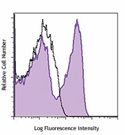 PE/Cyanine7 anti-mouse/rat CD62P (P-selectin) Antibody (148309)