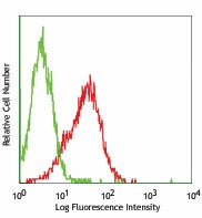 Purified anti-mouse CD140a Antibody (135901)