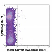 Pacific Blue™ anti-mouse CD117 (c-Kit) Antibody (105819)