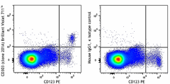 Brilliant Violet 711™ anti-human CD303 (BDCA-2) Antibody (354233)