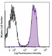 Purified anti-mouse CD100 (SEMA4D) Antibody (147601)