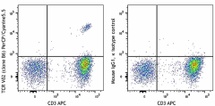 PerCP/Cyanine5.5 anti-human TCR Vδ2 Antibody (331423)