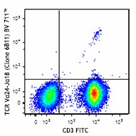 Brilliant Violet 711™ anti-human TCR Vα24-Jα18 (iNKT cell) Antibody (342921)