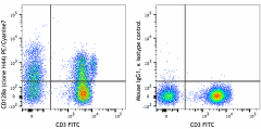 PE/Cyanine7 anti-human CD218a (IL-18Rα) Antibody (313811)