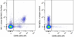 Purified anti-mouse NK-1.1 Recombinant Antibody (161902)