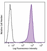 PE anti-human FPR3 (FPRL2) Antibody (357704)