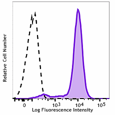 Brilliant Violet 785™ anti-human CD68 Antibody (333825)
