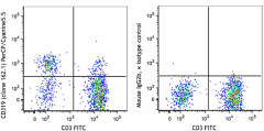 PerCP/Cyanine5.5 anti-human CD319 (CRACC) Antibody (331813)