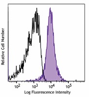 Purified anti-human CLEC1B (CLEC2) Antibody (372002)