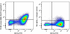 PerCP/Cyanine5.5 anti-mouse F4/80 Antibody (123127)