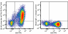 PE/Fire™ 810 anti-human CD134 (OX40) Antibody (350043)