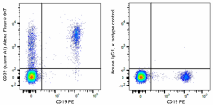 Alexa Fluor® 647 anti-human CD39 Antibody (328257)
