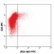 FITC anti-mouse IL-10 Antibody (505005)