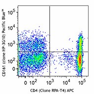 Pacific Blue™ anti-human CD161 Antibody (339925)