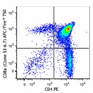 APC/Fire™ 750 anti-mouse CD8a Antibody (100765)