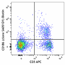 Biotin anti-mouse CD186 (CXCR6) Antibody (151113)
