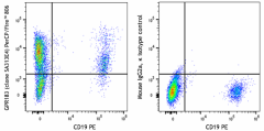 PerCP/Fire™ 806 anti-human GPR183 (EBI2) Antibody (368921)