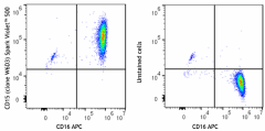 Spark Violet™ 500 anti-human CD15 (SSEA-1) Antibody (323063)