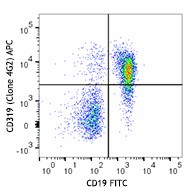 APC anti-mouse CD319 Antibody (152003)