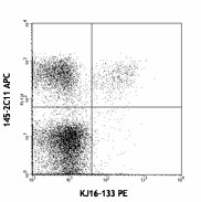 PE anti-mouse TCR Vβ8.1, 8.2 Antibody (118408)