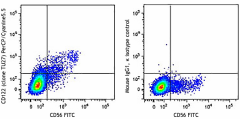 PerCP/Cyanine5.5 anti-human CD122 (IL-2Rβ) Antibody (339011)