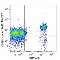 Brilliant Violet 421™ anti-human CD360 (IL-21R) Antibody (359509)