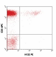 PE anti-human TCR Vβ13.2 Antibody (333108)
