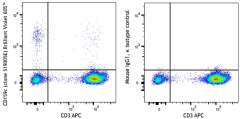 Brilliant Violet 605™ anti-human CD159c (NKG2C) Antibody (375023)