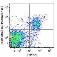 PE/Dazzle™ 594 anti-human CD335 (NKp46) Antibody (331929)
