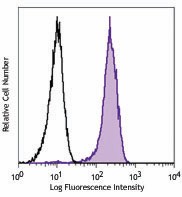 Alexa Fluor® 488 anti-Bcl-2 Antibody (658703)
