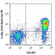 Biotin anti-human CD126 (IL-6Rα) Antibody (352808)
