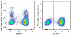 PerCP/Cyanine5.5 anti-human CD56 (NCAM) Recombinant Antibody (398811)