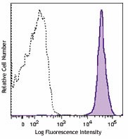 Brilliant Violet 421™ anti-mouse CD45 Antibody (103133)