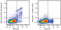 APC/Cyanine7 anti-human CD94 Antibody (305531)
