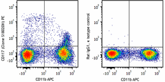 PE anti-mouse CD117 (c-kit) Antibody (161605)