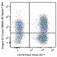 PE/Dazzle™ 594 anti-human/mouse Integrin β7 Antibody (321225)