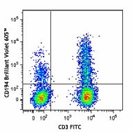 Brilliant Violet 605™ anti-human CD194 (CCR4) Antibody (359417)