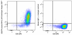 Brilliant Violet 570™ anti-human CD279 (PD-1) Antibody (329977)