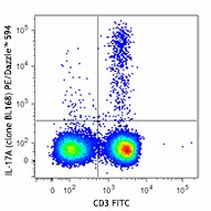 PE/Dazzle™ 594 anti-human IL-17A Antibody (512335)
