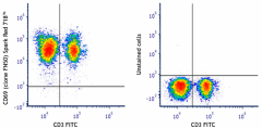 Spark Red™ 718 anti-human CD69 Antibody (310967)